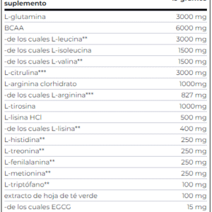 AMINO CHARGE TABLA