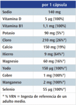 CAPS TABLA