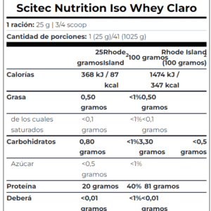 ISO CLEAR TABLA 1