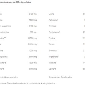 MONSTER BEEF TABLA 2