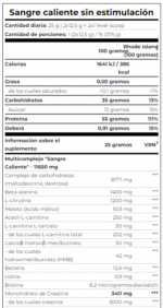NO STIM TABLA 1