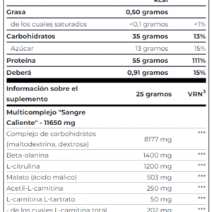 NO STIM TABLA 1