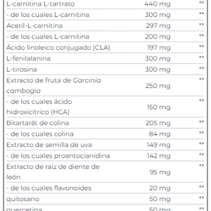 REVEX TABLA 1
