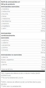WHEY TABLA 2